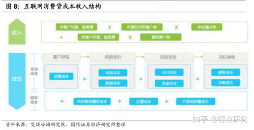 消費(fèi)信貸是什么 給我們生活帶來了什么影響